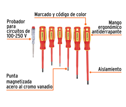 JUEGO DESARMADORES DIELECTRICOS TRUPER - Image 2